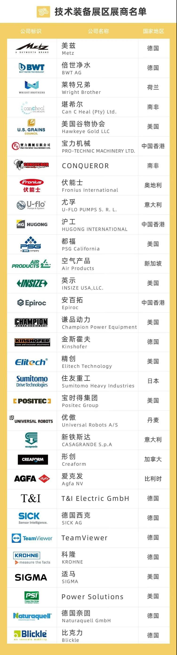 技術裝備展區展商名單